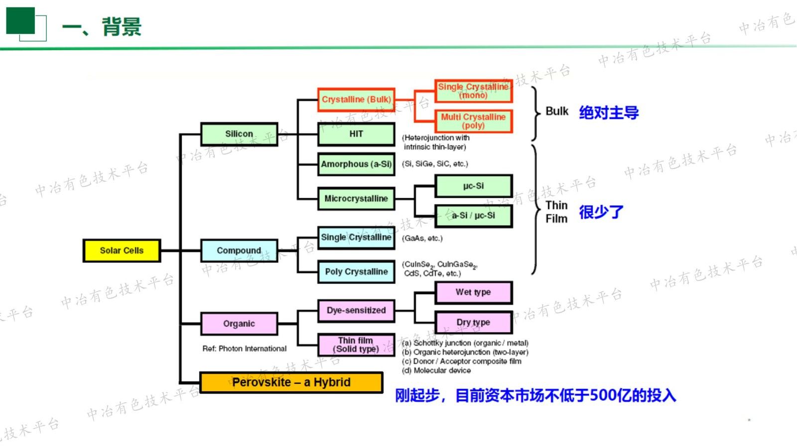 废弃晶体硅及钙钛矿光伏组件回收研究