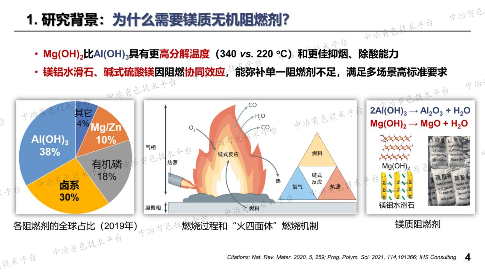 镁质化工材料的关键制备技术与应用研究