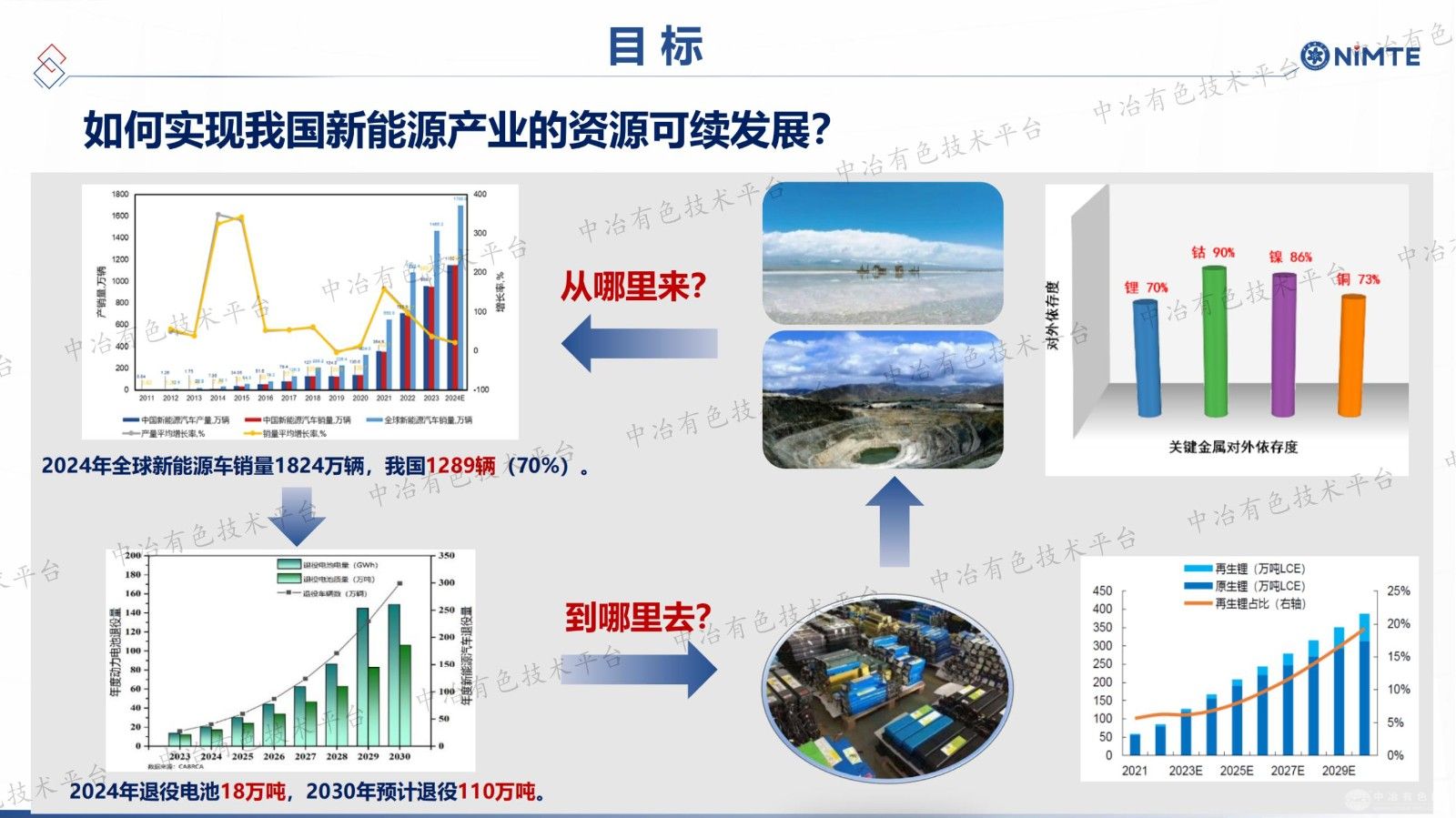 锂电池资源再生技术与产业化进展
