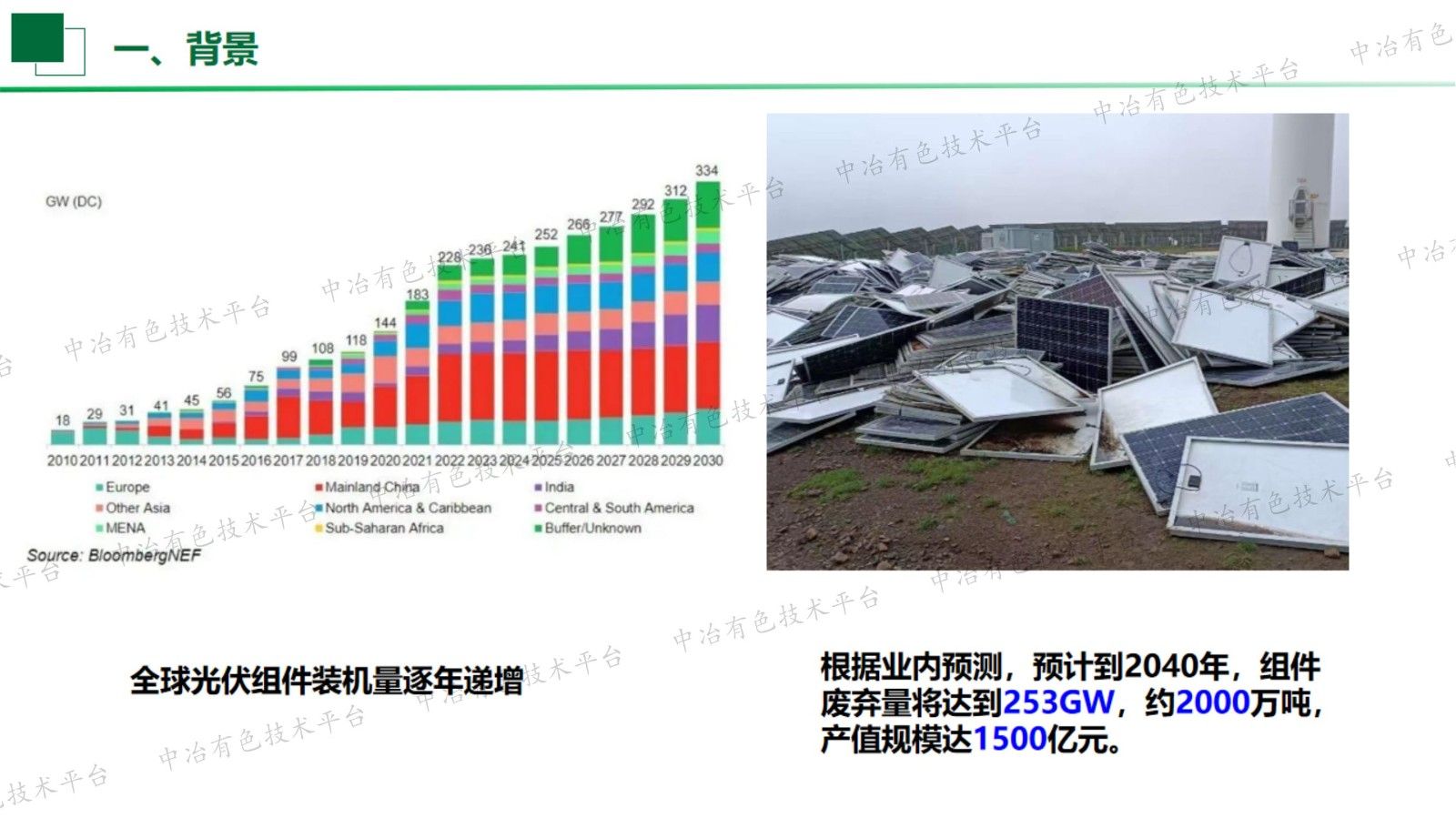 废弃晶体硅及钙钛矿光伏组件回收研究