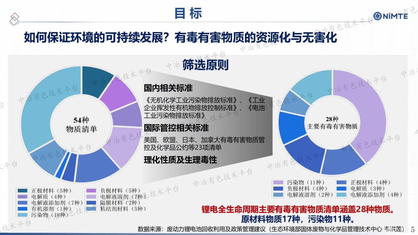 锂电池资源再生技术与产业化进展