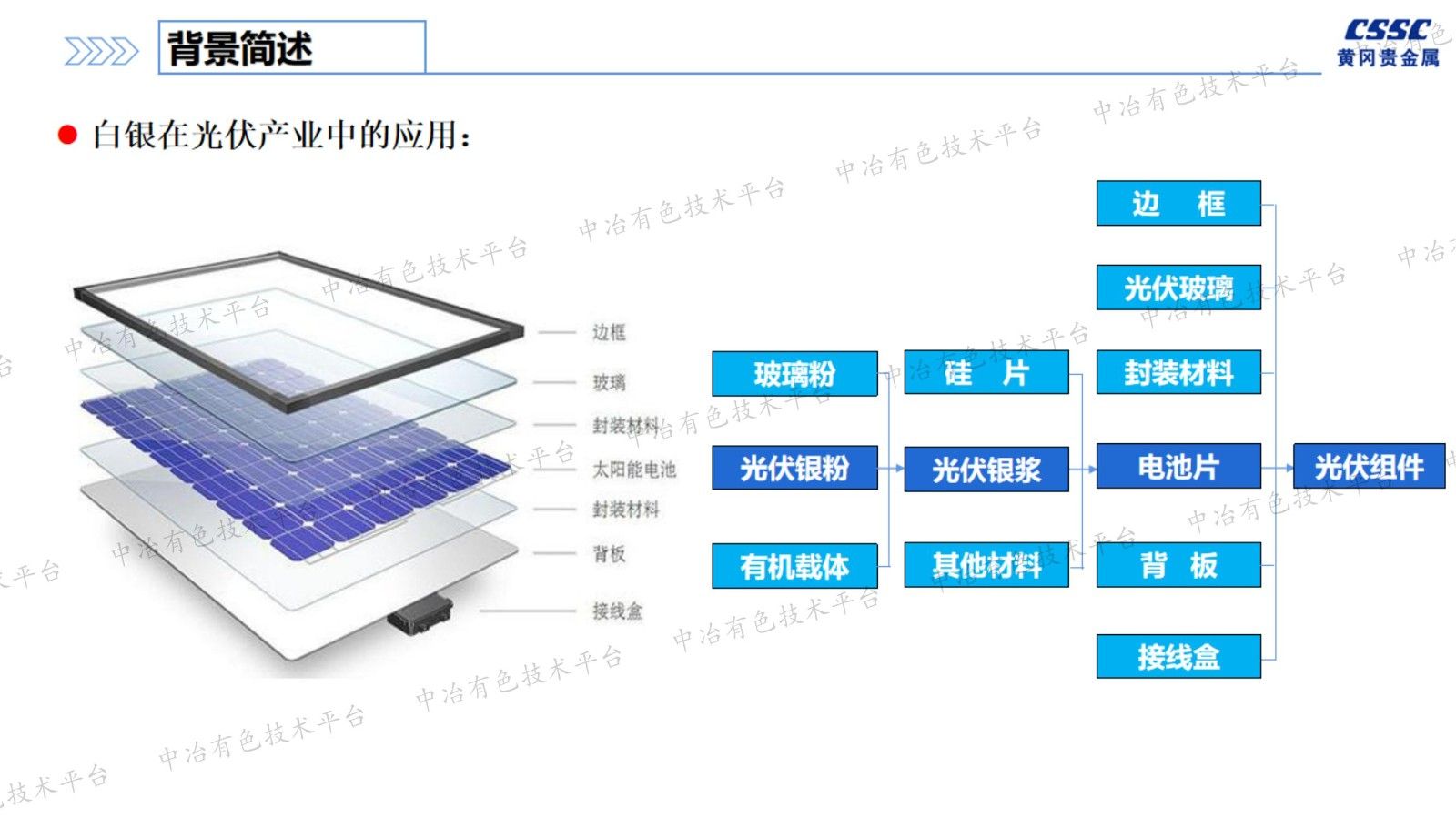白银在光伏产业应用现状及展望