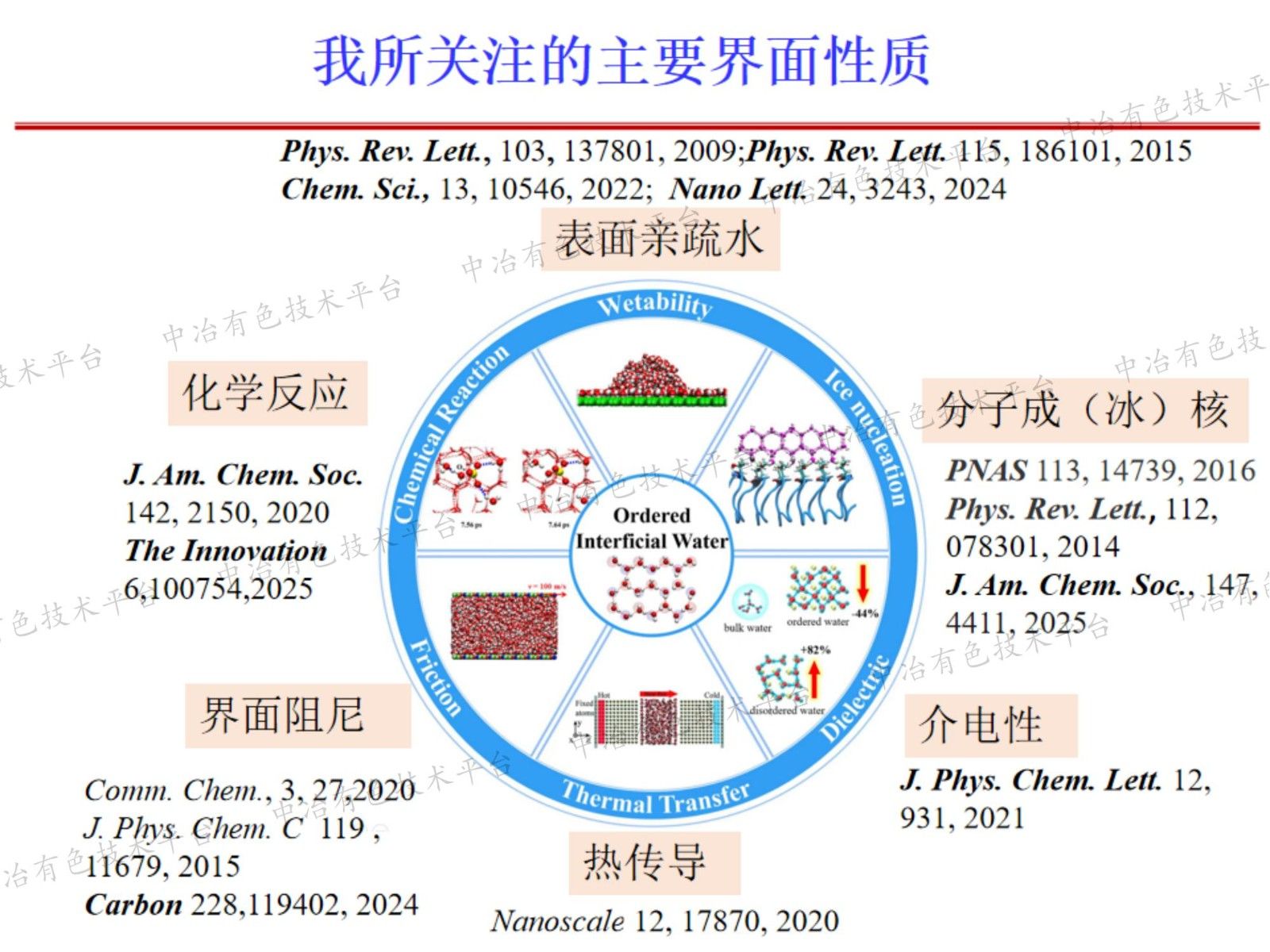 固液界面水的微观有序结构