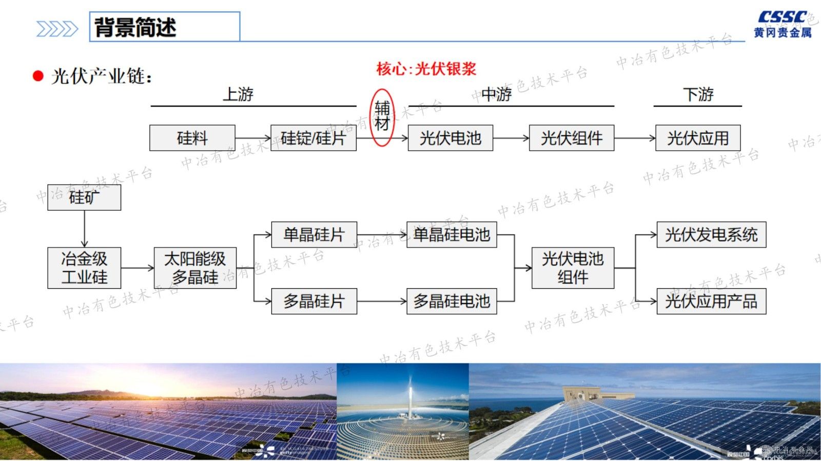 白银在光伏产业应用现状及展望