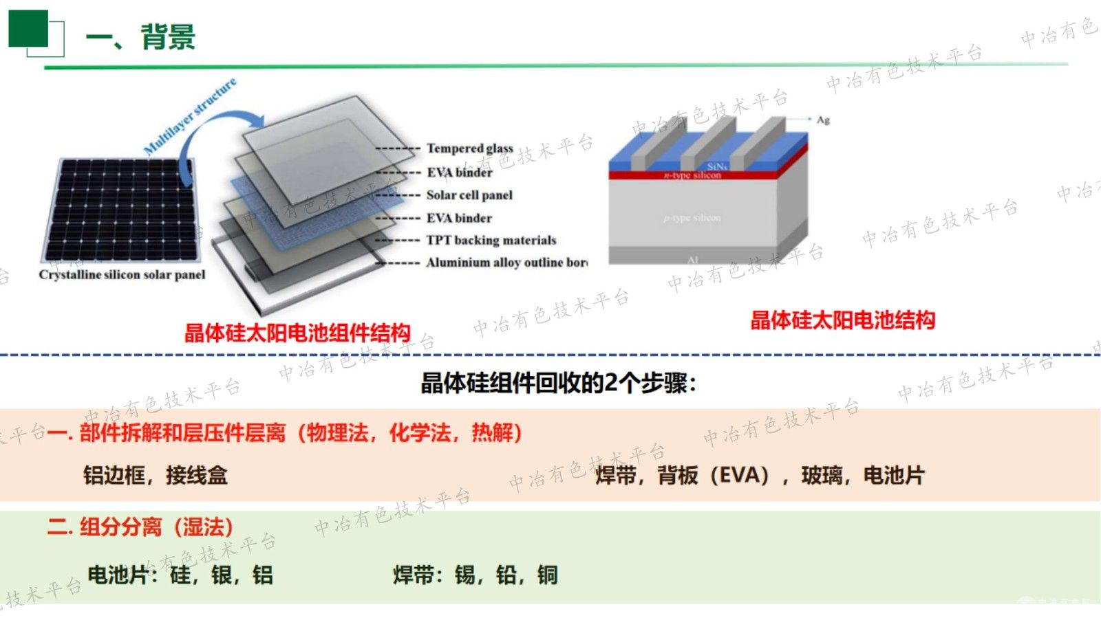 废弃晶体硅及钙钛矿光伏组件回收研究