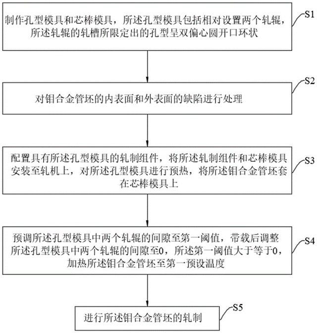 钼合金无缝管热轧方法