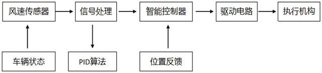 新能源汽车的风能和太阳能发电系统