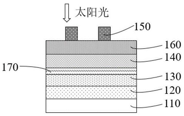 太阳能电池及其制备方法、光伏组件