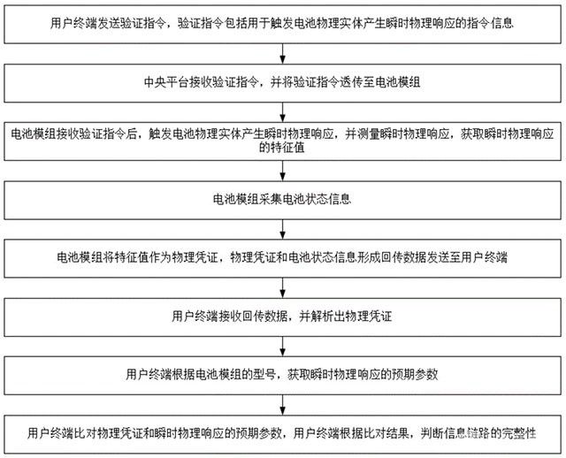 新能源储能电池状态检测方法及系统