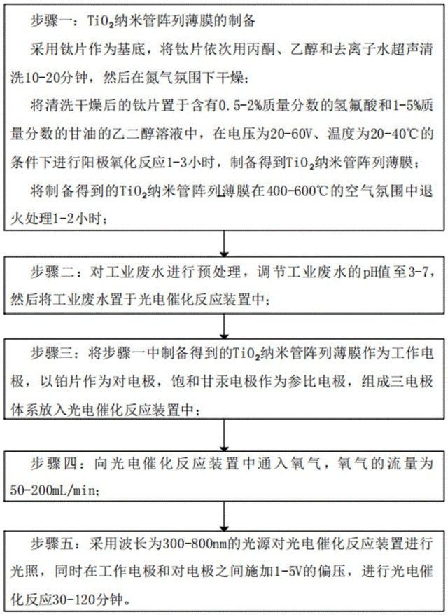 TiO2纳米管阵列薄膜的光电催化处理工业废水的方法