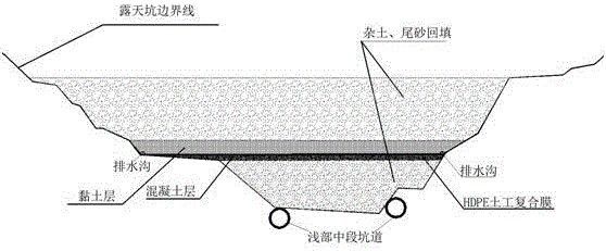 露天坑回填与井下局部坑道封闭的施工方法