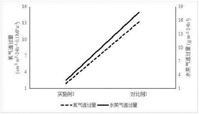 正负极材料配方用高阻隔封装膜