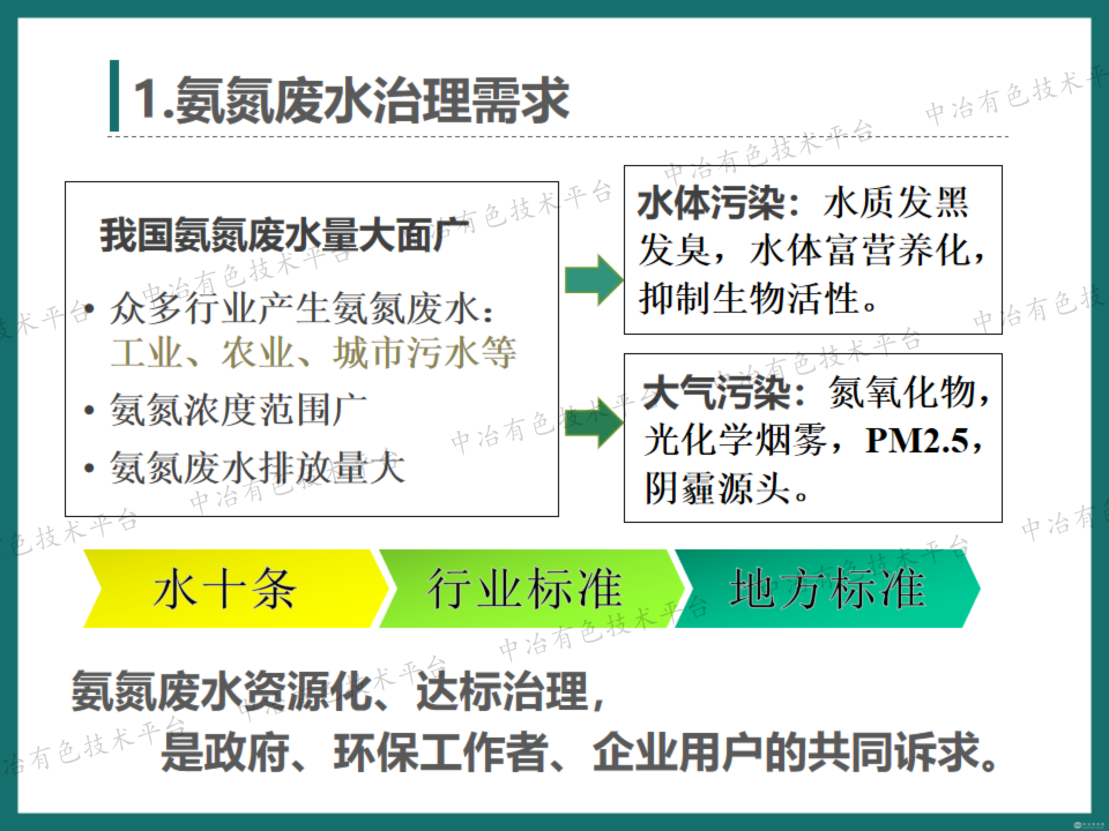 高效节能的气态膜分离技术用于有色冶金废水中氨的脱除/回收