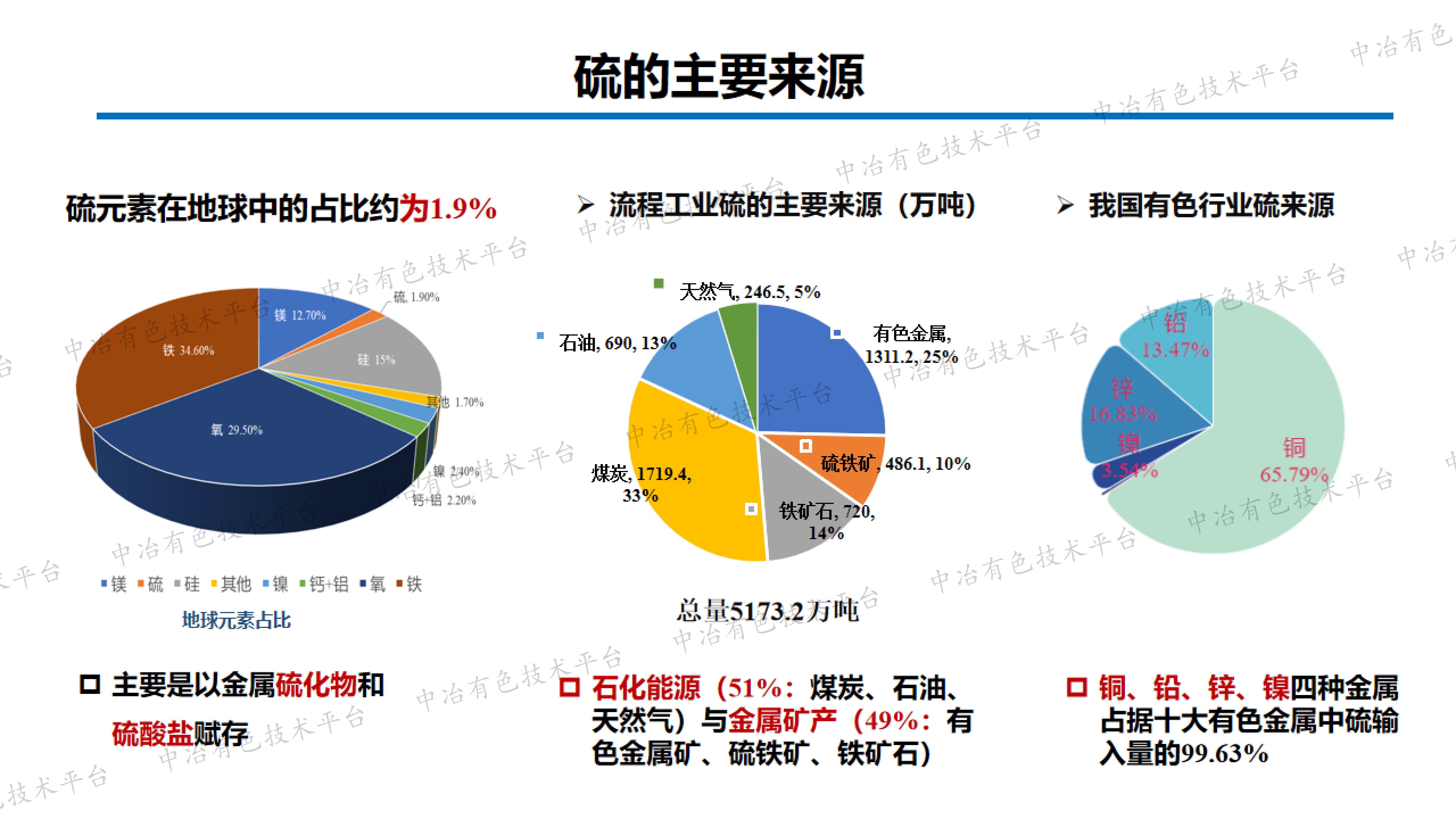 冶金含硫废物资源化高质利用研究