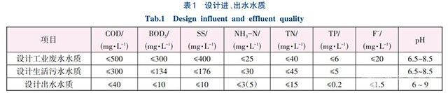 高出水标准含氟工业废水深度处理技术