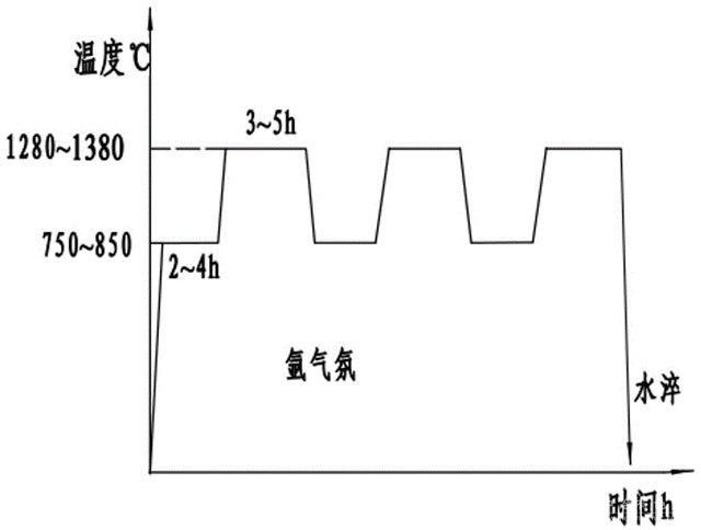 高密度钨合金及其制备方法