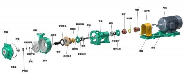 UHB 耐腐耐磨耐高温料浆泵
