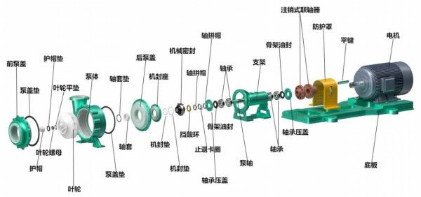 UHB 耐腐耐磨耐高温料浆泵