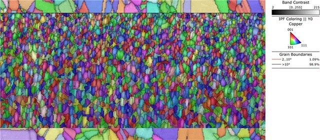 低损耗电解铜箔及其制备方法