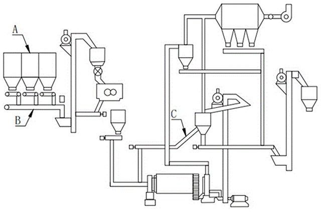 含铬废物处理方法