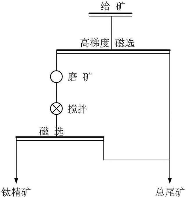 磁珠絮凝回收微细粒级钛铁矿的方法