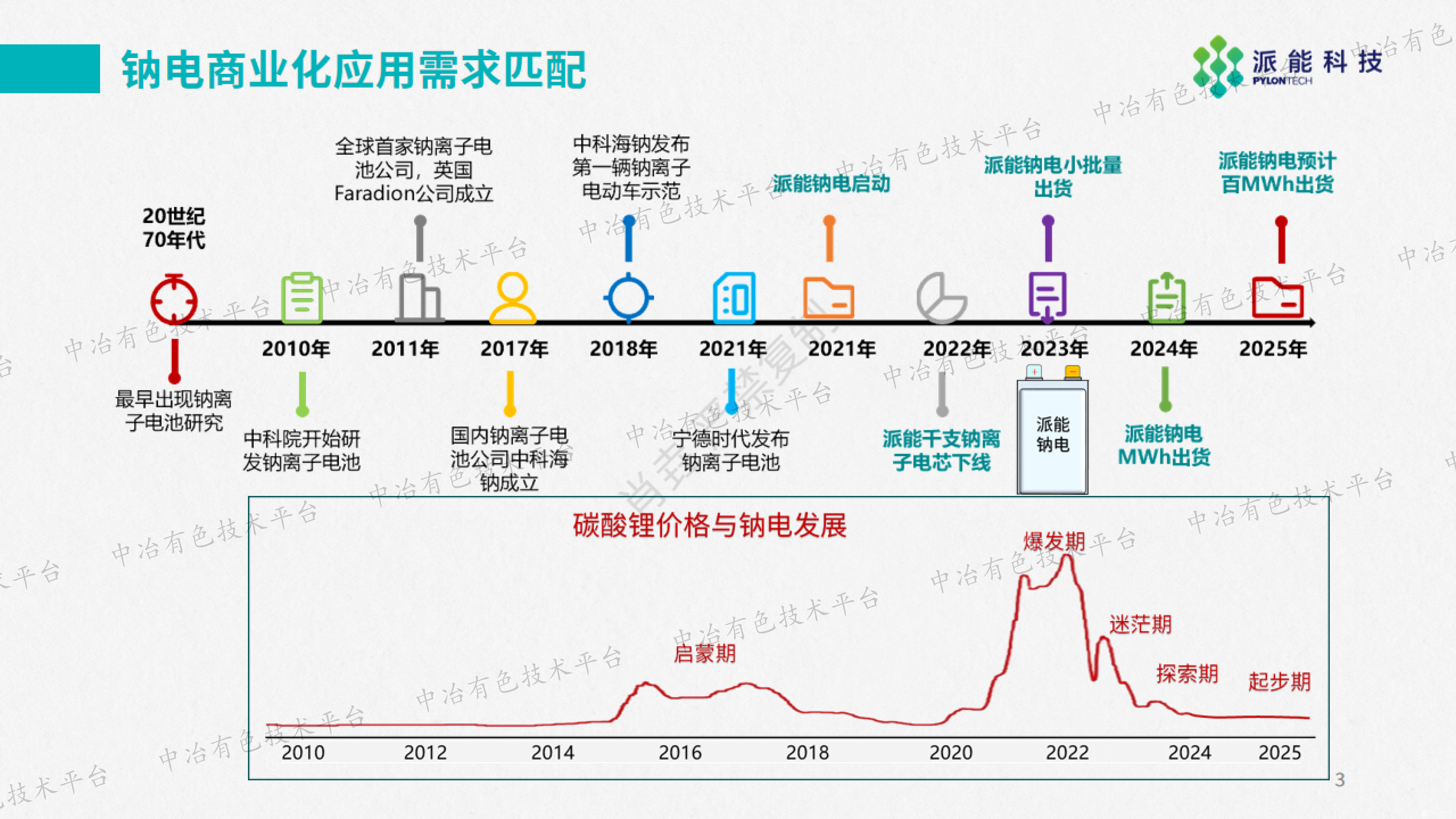 钠电聚阴离子路线开发与应用