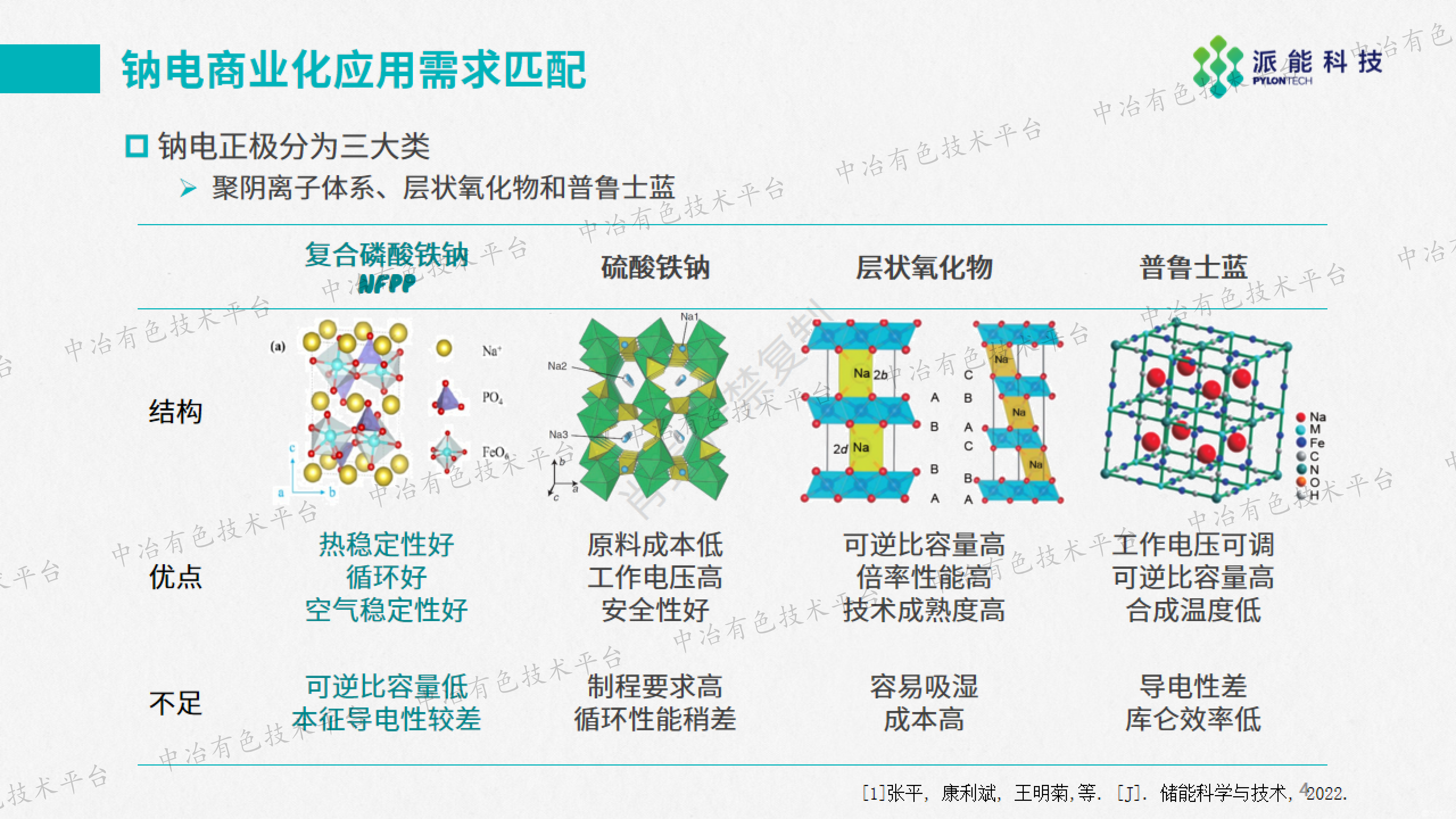 钠电聚阴离子路线开发与应用