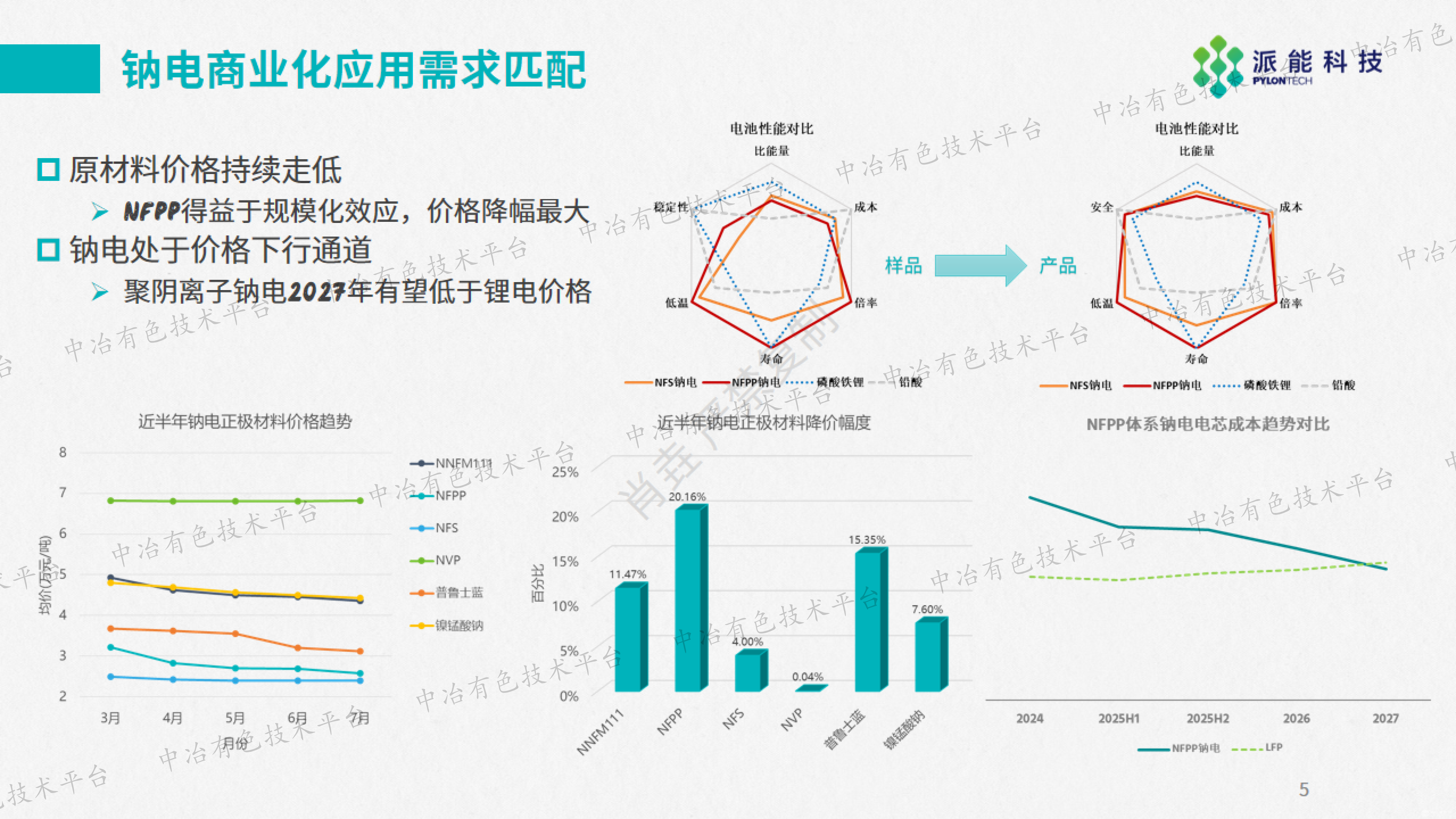 钠电聚阴离子路线开发与应用